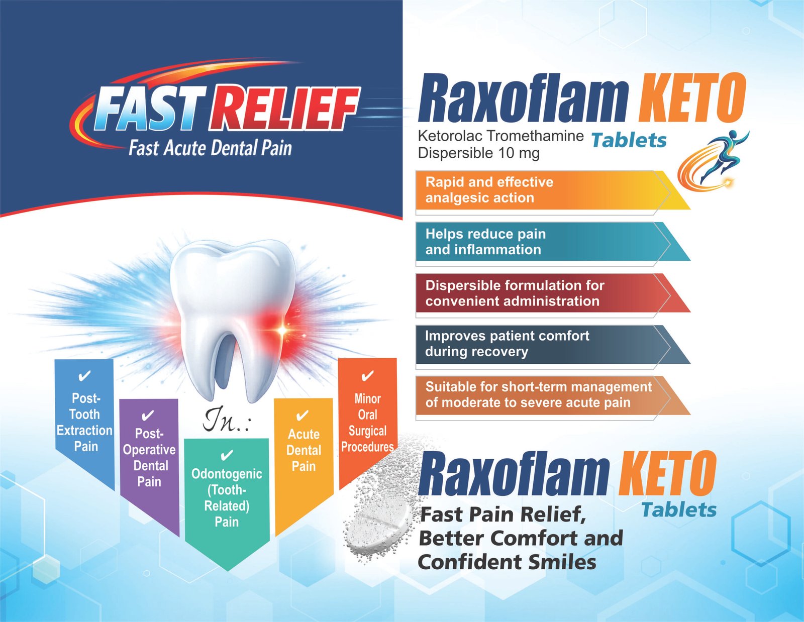 Raxoflam KEto Tablet